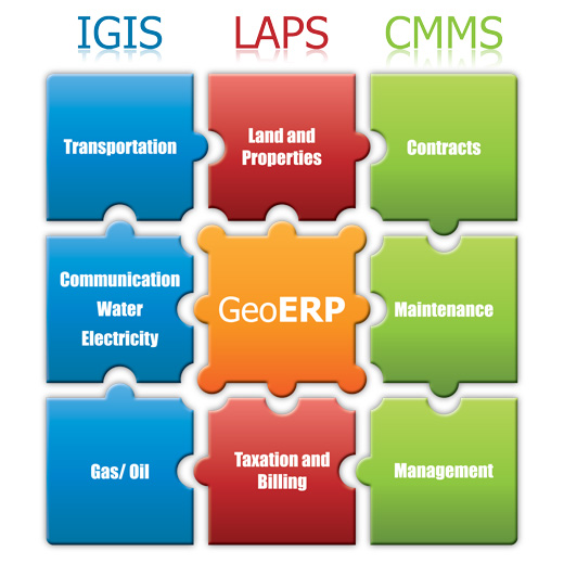GeoERP Solutions